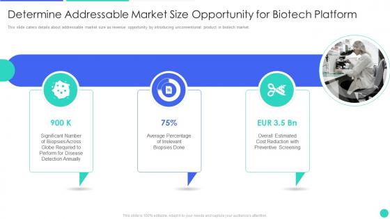 Genomics Firm Investor Funding Deck Addressable Market Size Opportunity For Biotech Platform