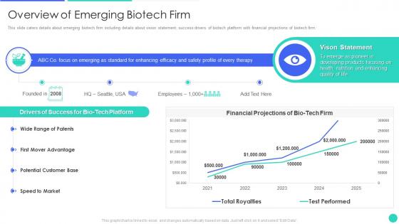 Genomics Firm Investor Funding Deck Overview Of Emerging Biotech Firm