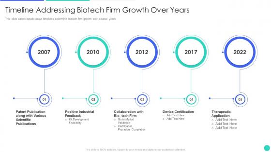 Genomics Firm Investor Funding Deck Timeline Addressing Biotech Firm Growth Over Years