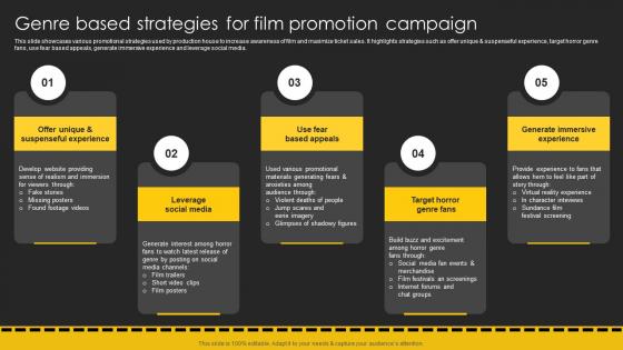 Genre Based Strategies For Film Promotion Movie Marketing Plan To Create Awareness Strategy SS V