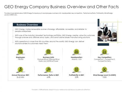 Geo energy company business application latest renewable energy trends improve market share