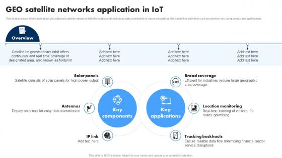 Geo Satellite Networks Application In IoT Extending IoT Technology Applications IoT SS
