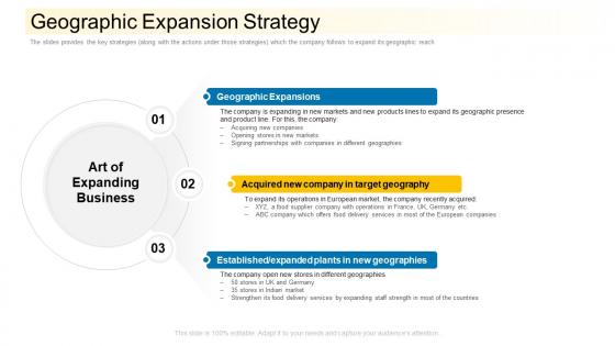 Geographic expansion strategy community financing pitch deck ppt pictures samples