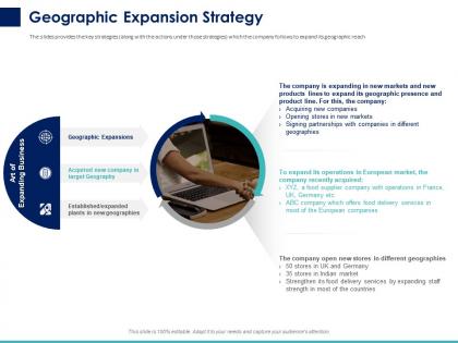 Geographic expansion strategy ppt powerpoint presentation model styles