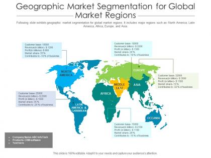 Geographic market segmentation for global market regions