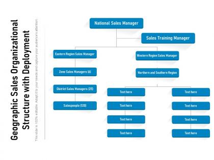 Geographic sales organizational structure with deployment
