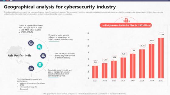 Geographical Analysis For Cybersecurity Industry Global Cybersecurity Industry Outlook