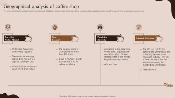 Geographical Analysis Of Coffee Shop Coffee House Business Plan BP SS
