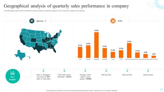 Geographical Analysis Of Quarterly Sales Performance In Company
