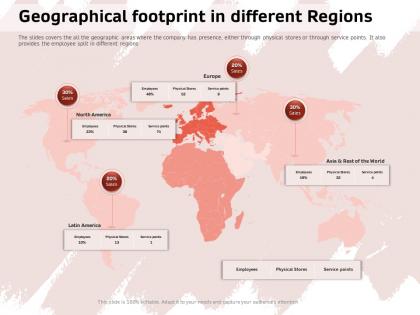 Geographical footprint in different regions physical ppt powerpoint presentation file maker