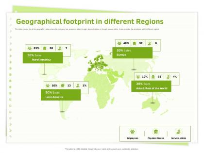 Geographical footprint in different regions service points ppt powerpoint presentation file slide