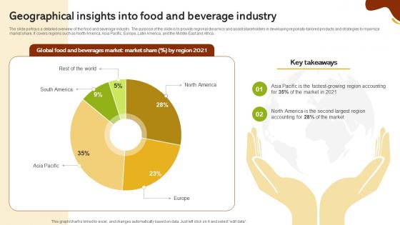 Geographical Insights Into Food And Beverage Industry Global Food And Beverage Industry IR SS