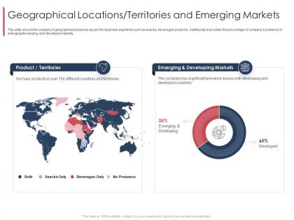 Geographical locations territories and emerging markets marketing and selling franchise