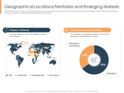 Geographical locations territories and emerging markets selling an existing franchise business
