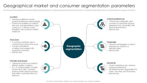 Geographical Market And Market Segmentation Strategies To Identify MKT SS V
