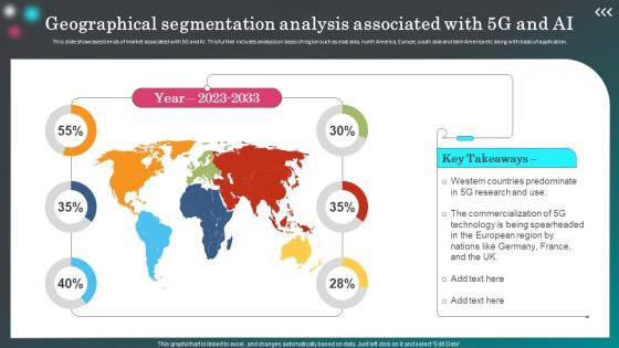 Geographical Segmentation Analysis Associated With 5G And Ai