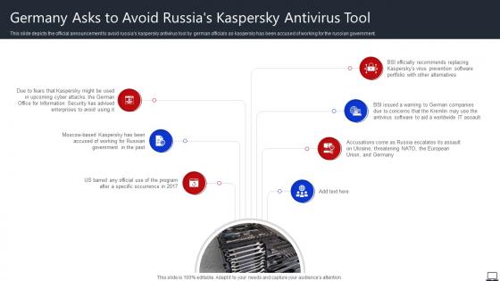 Germany Asks To Avoid RUSSIAS Kaspersky Antivirus Tool String Of Cyber Attacks Against