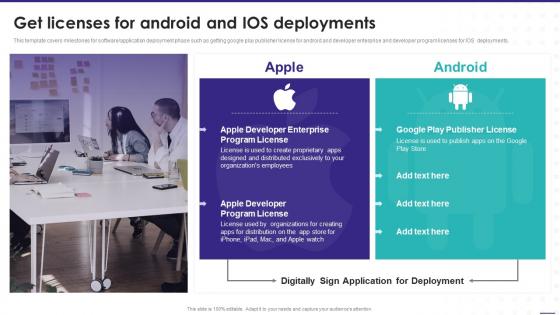 Get Licenses For Android And IOS Deployments Enterprise Software Playbook