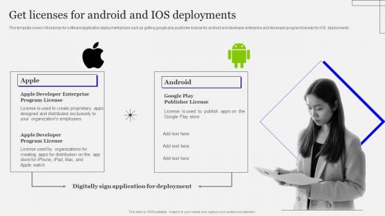 Get Licenses For Android And IOS Deployments Playbook Designing Developing Software