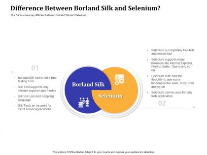 Get started with automation testing using selenium difference between borland silk and selenium ppt show