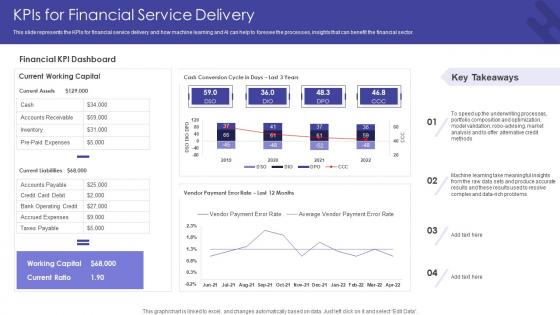 Getting From Reactive Service Kpis For Financial Service Delivery