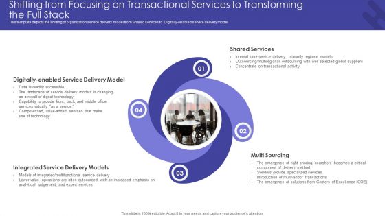 Getting From Reactive Service Shifting From Focusing On Transactional Services To Transforming
