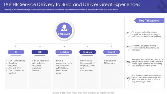 Getting From Reactive Service Use Hr Service Delivery To Build And Deliver Great Experiences