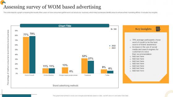 Getting Products Promoted Assessing Survey Of Wom Based Advertising