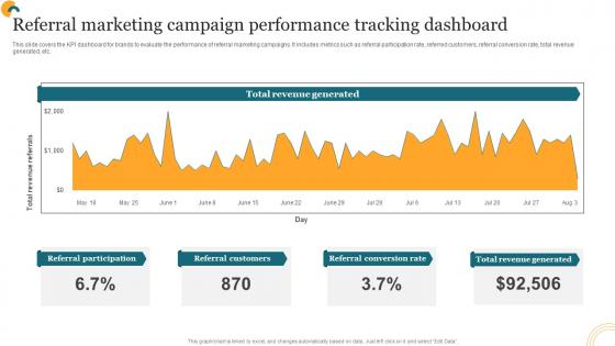 Getting Products Promoted Referral Marketing Campaign Performance Tracking Dashboard