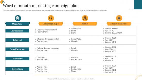 Getting Products Promoted Word Of Mouth Marketing Campaign Plan