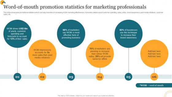 Getting Products Promoted Word Of Mouth Promotion Statistics For Marketing Professionals