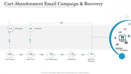 Getting started with customer behavioral analytics cart abandonment email