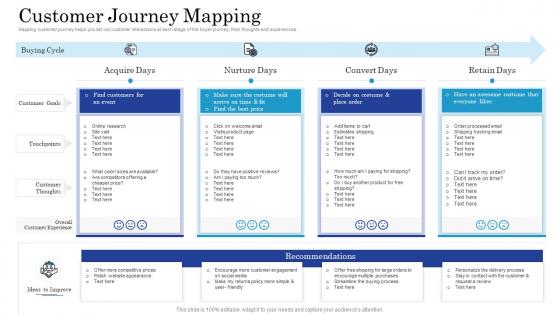 Getting started with customer behavioral analytics customer journey mapping