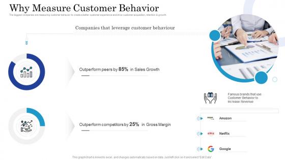 Getting started with customer behavioral analytics why measure customer behavior