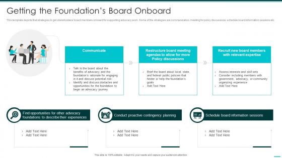 Getting The Foundations Board Onboard Philanthropy Advocacy Playbook