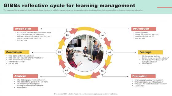 Gibbs Reflective Cycle For Learning Management