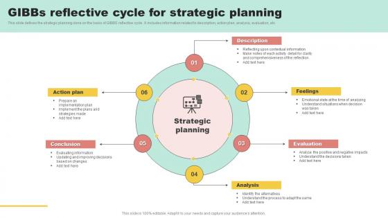 Gibbs Reflective Cycle For Strategic Planning