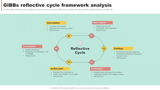 Gibbs Reflective Cycle Framework Analysis
