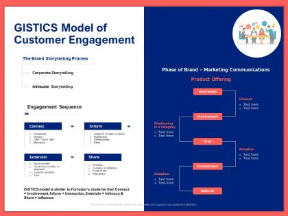 Gistics model of customer engagement ppt powerpoint presentation styles graphics pictures