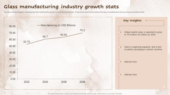 Glass Manufacturing Industry Growth Stats