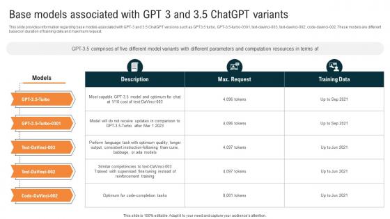 Glimpse About ChatGPT As AI Base Models Associated With GPT 3 And 3 5 ChatGPT Variants ChatGPT SS V