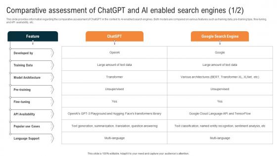 Glimpse About ChatGPT As AI Comparative Assessment Of ChatGPT And AI Enabled Search ChatGPT SS V