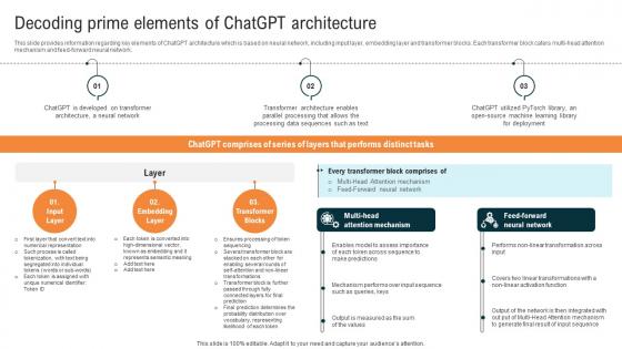 Glimpse About ChatGPT As AI Decoding Prime Elements Of ChatGPT Architecture ChatGPT SS V