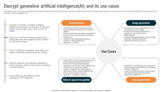 Glimpse About ChatGPT As AI Decrypt Generative Artificial Intelligence AI And Its Use Cases ChatGPT SS V