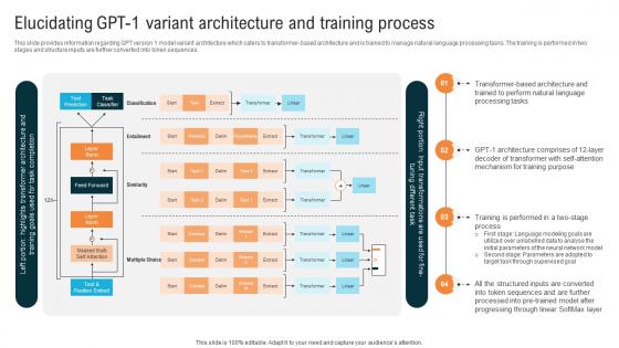 Glimpse About ChatGPT As AI Elucidating GPT 1 Variant Architecture And Training Process ChatGPT SS V