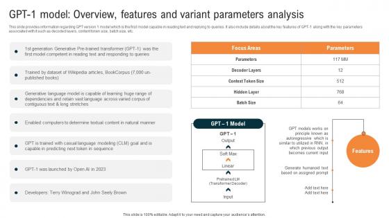 Glimpse About ChatGPT As AI GPT 1 Model Overview Features And Variant Parameters ChatGPT SS V