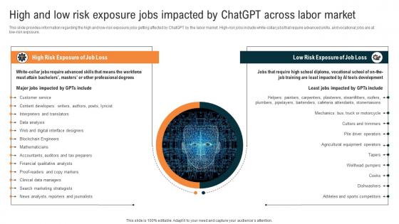 Glimpse About ChatGPT As AI High And Low Risk Exposure Jobs Impacted By ChatGPT SS V