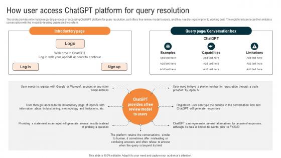 Glimpse About ChatGPT As AI How User Access ChatGPT Platform For Query Resolution ChatGPT SS V
