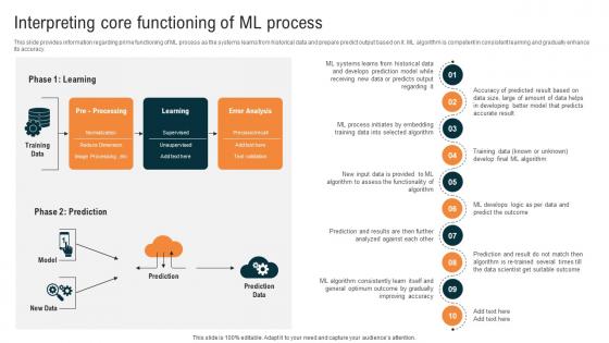 Glimpse About ChatGPT As AI Interpreting Core Functioning Of ML Process ChatGPT SS V