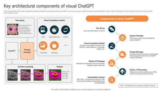 Glimpse About ChatGPT As AI Key Architectural Components Of Visual ChatGPT SS V